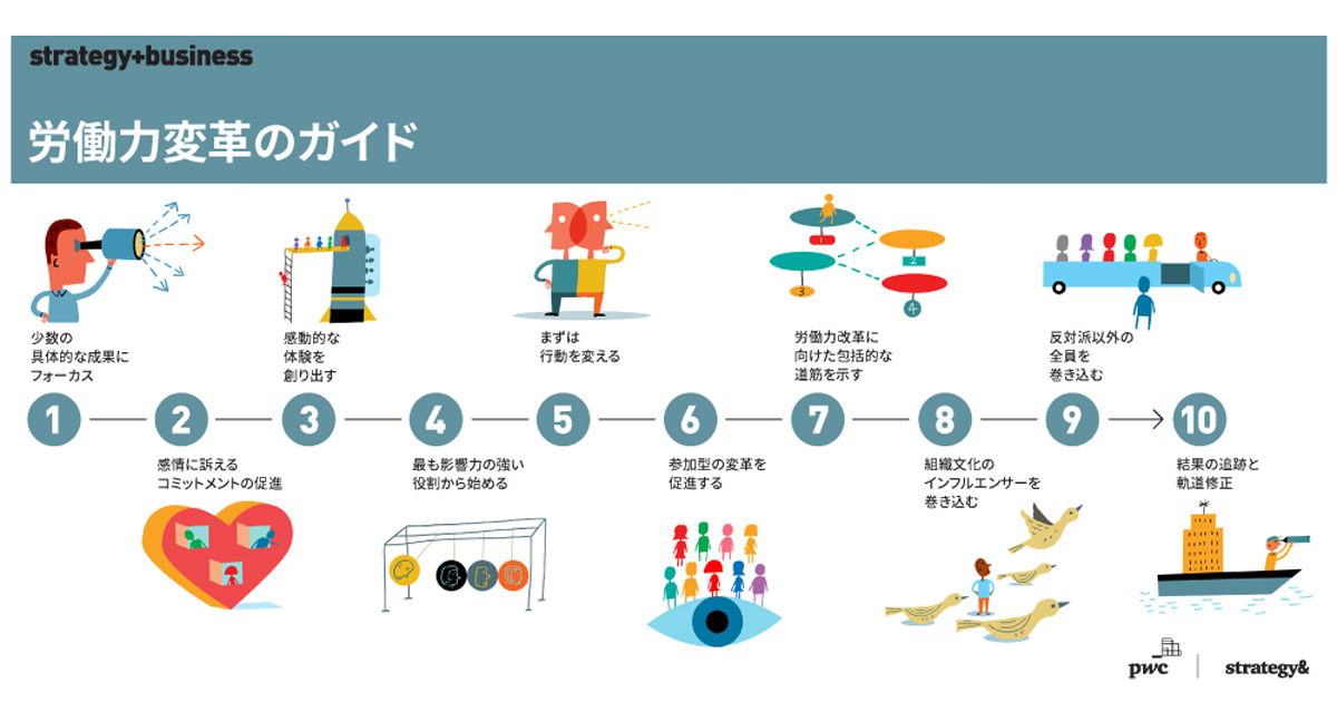 Strategy 調査レポート デジタル化時代の労働力変革に向けた10の原則 日本語版をリリース Enterprisezine エンタープライズジン