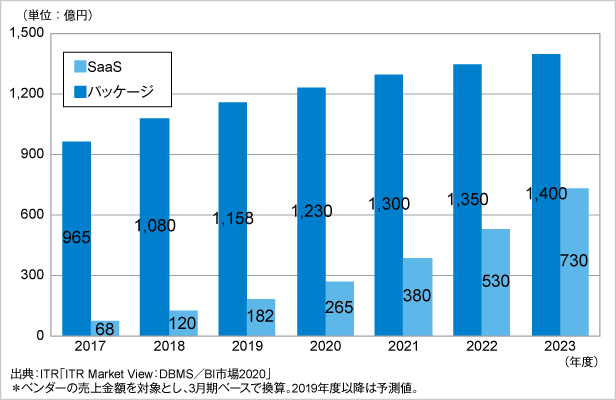 Adasか自動運転技術の搭載車 2030年には3 4倍の8390万台に レベル2 2 が市場牽引 自動運転ラボ