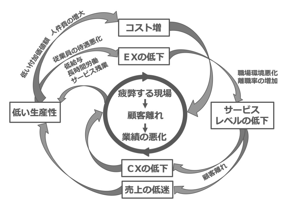 これだけは押さえておきたい生産性の本当の意味 前編 1 3 Enterprisezine エンタープライズジン