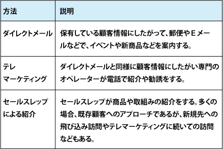 図4:その他