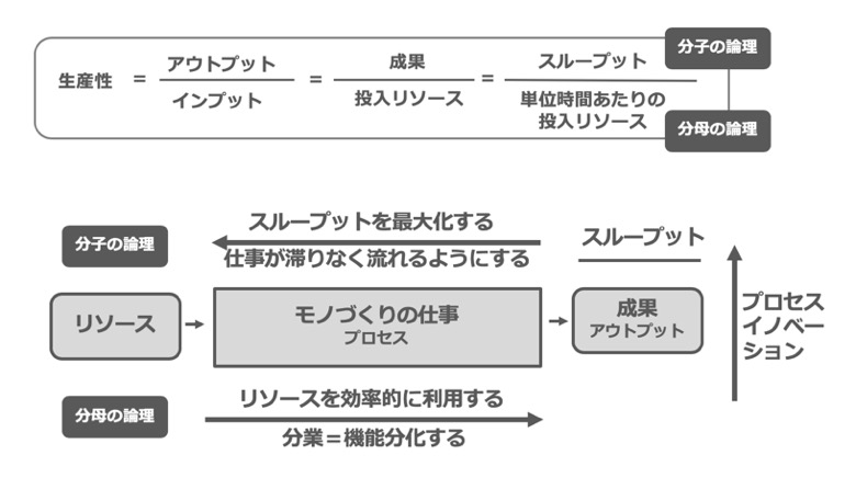 ドラッカー、シュンペーター、クリステンセンのイノベーション 理論 