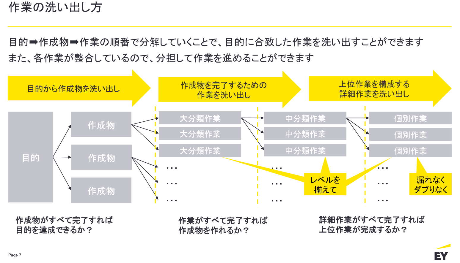 テレワークtips 作業の洗い出し及び進捗管理ノウハウ テンプレート Enterprisezine エンタープライズジン