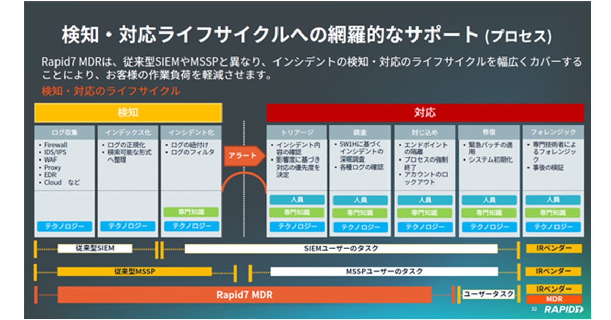 ニューノーマル時代におけるサイバーセキュリティ対策、成功のカギは 