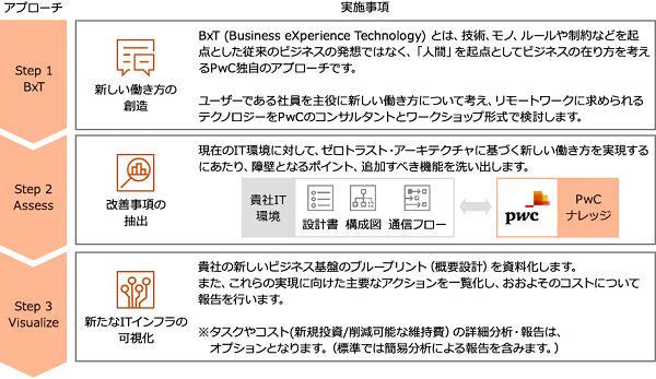 ページ pwc マイ