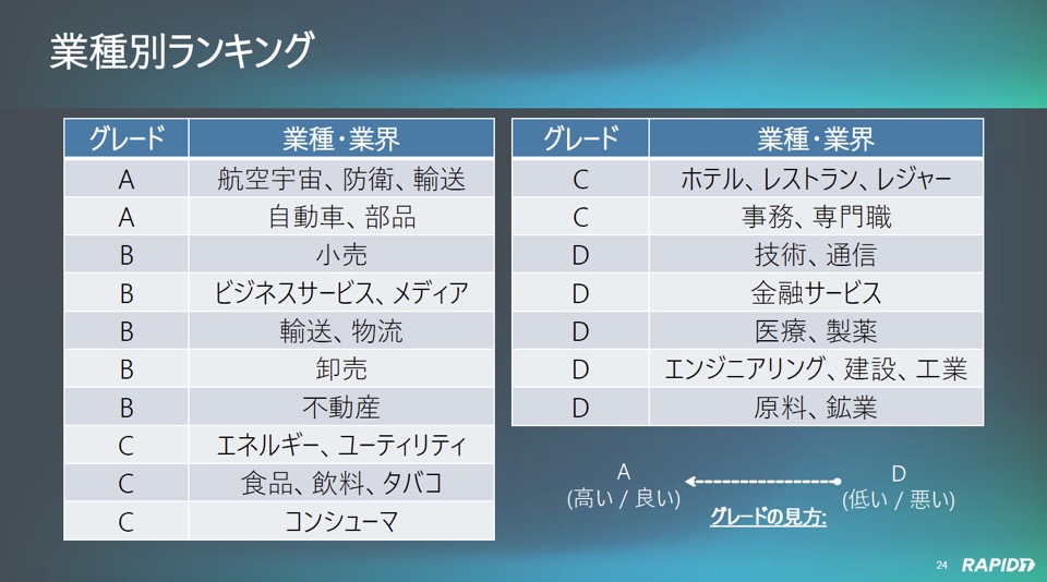 危険なプロトコルはどれ ラピットセブンがインターネットリスク調査結果を発表 1 2 Enterprisezine エンタープライズジン