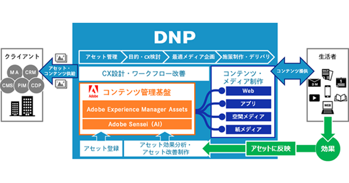 アドビ 大日本印刷と業務効率化支援サービス開発で協業 Enterprisezine エンタープライズジン