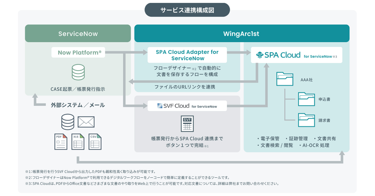 WingArc1st