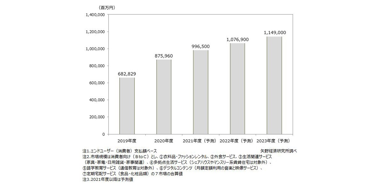 経済研究所