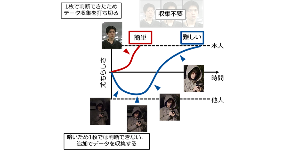 Nec 早押しクイズ をヒントにai技術を開発 Enterprisezine エンタープライズジン