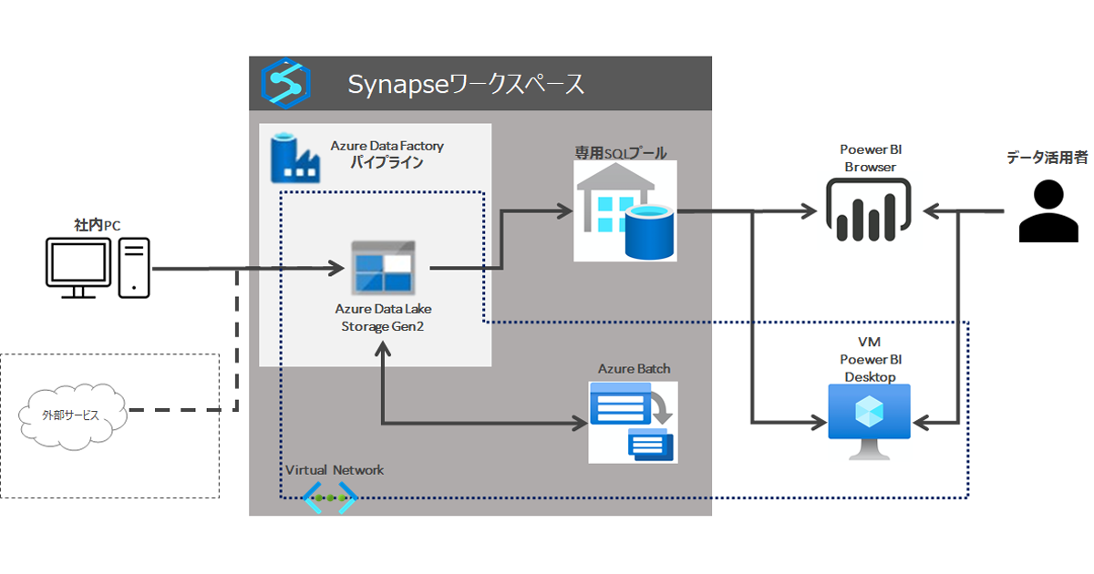 Nttデータ先端技術 Azureを活用したdx基盤構築の社内利用を目指す Enterprisezine エンタープライズジン