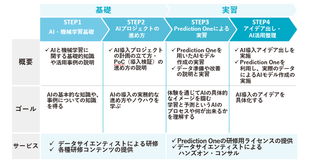 ソニーの予測分析ツールを活用したハンズオンサービス Ai人材育成へ Enterprisezine エンタープライズジン ソニーの予測分析ツールを活用したハンズオンサービス Ai人材育成へ Enterprisezine エンタープライズジン