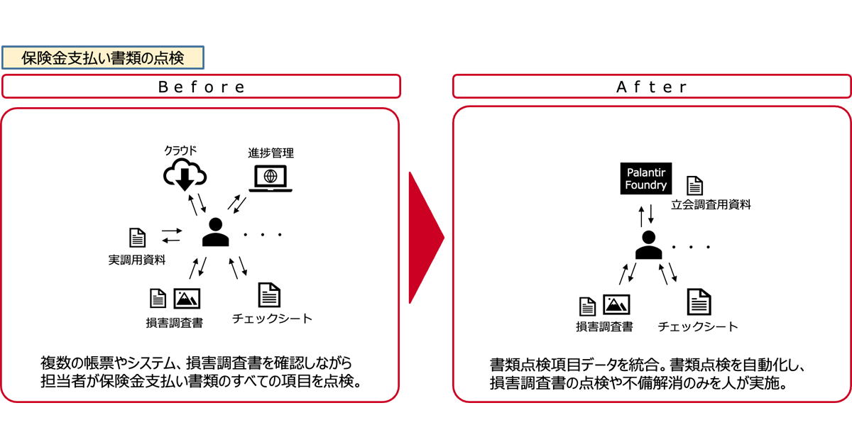 損害保険ジャパンら3社 大規模自然災害時の保険金早期受け取りに向けアプリ構築を開始 Enterprisezine エンタープライズジン