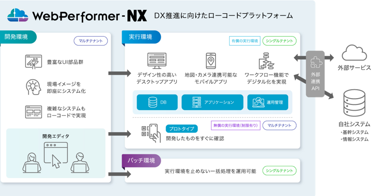  Microsoft、アプリ開発プラットフォーム HockeyApp を買収