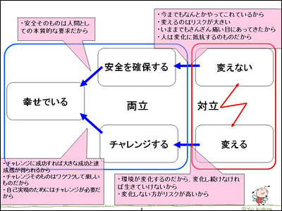 図1:クラウドの構図