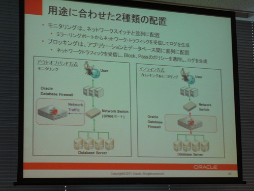 [Oracel Database Firewallが提供する機能と設置例