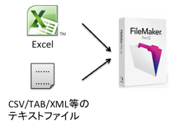 Excel,CSV,Tab,Mer,XMLなどからデータをインポート