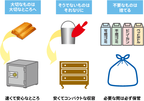図1. データを配置する上で重要な考え方