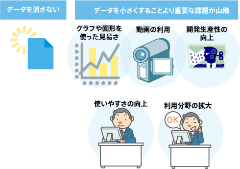 図2. データが増殖する理由
