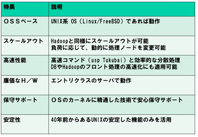 uspBOA 製品の特長