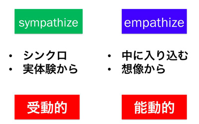同情(sympathize)と共感(empathize)の違い
