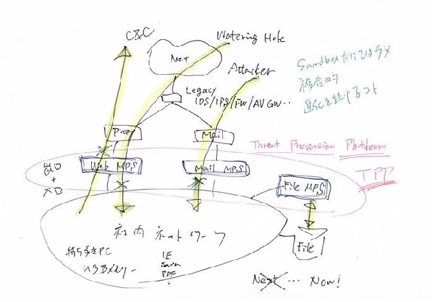 CTO専属のサーバー管理者の様子