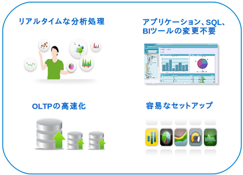 図2:Oracle Database In-Memoryの特徴 (image02.png)