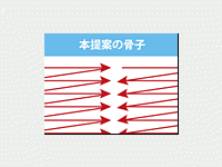 プレゼン 冴えたページレイアウトのためにおさえておきたい4つのポイント 1 2 Enterprisezine エンタープライズジン