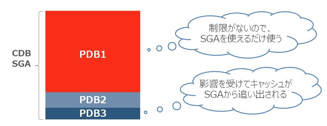 図2 12c R1までのメモリ制御