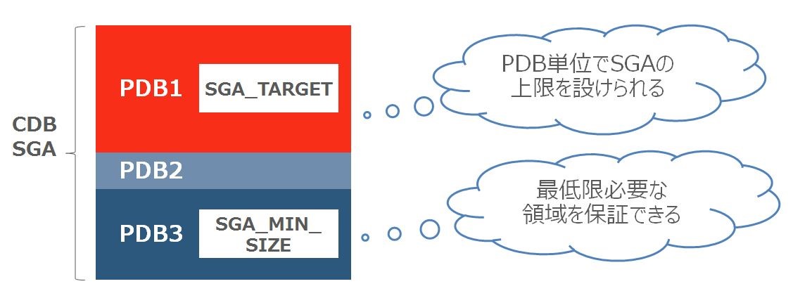 図3 12c R2のメモリ制御