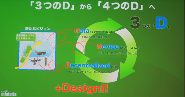 「3つのD」から「4つのD」へ(Data+Device+Decentralized+“Design”)