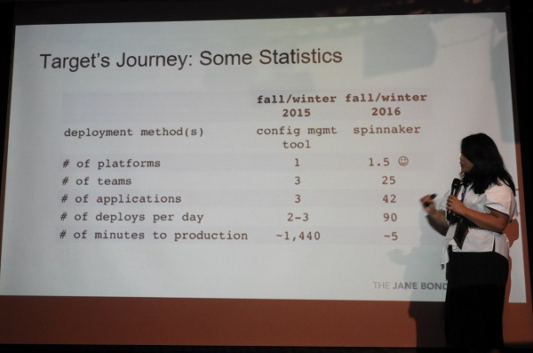 米TargetはCIO直轄でDevOpsを推進したという