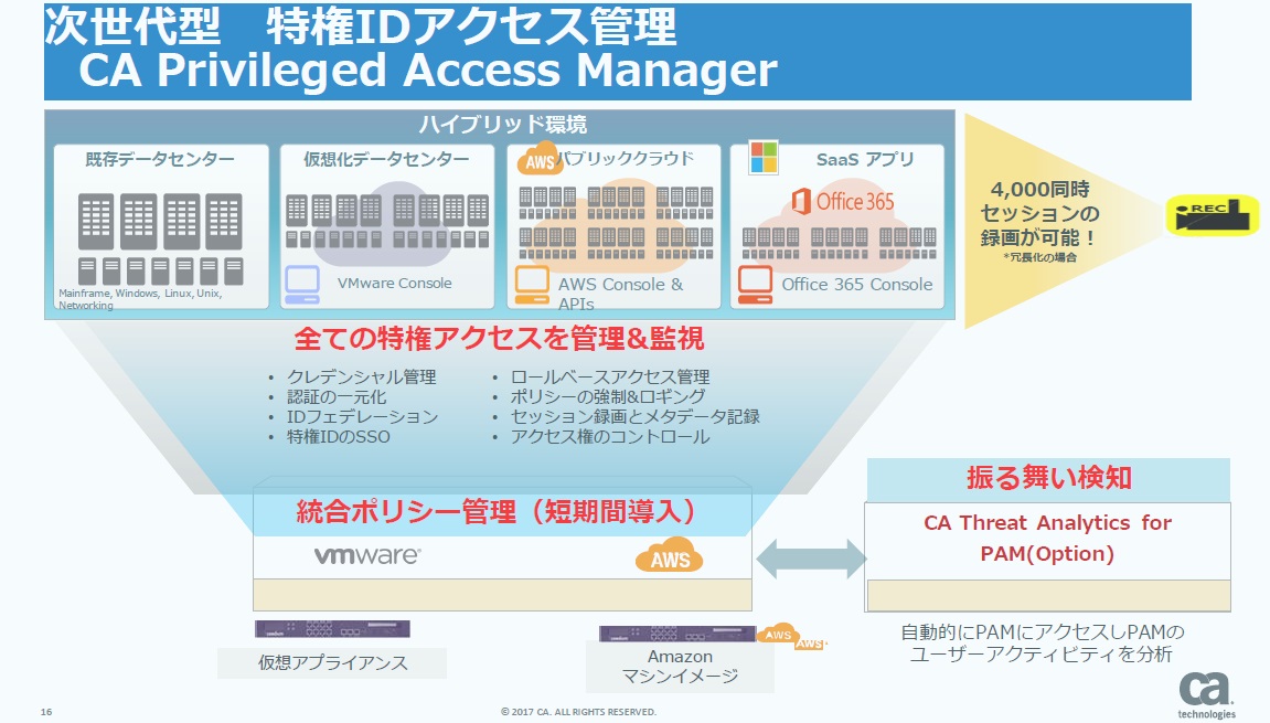 「CA Privileged Access Management(PAM)」が提供する機能