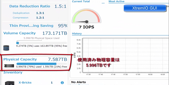 XtremIOにて5.996TB使用している